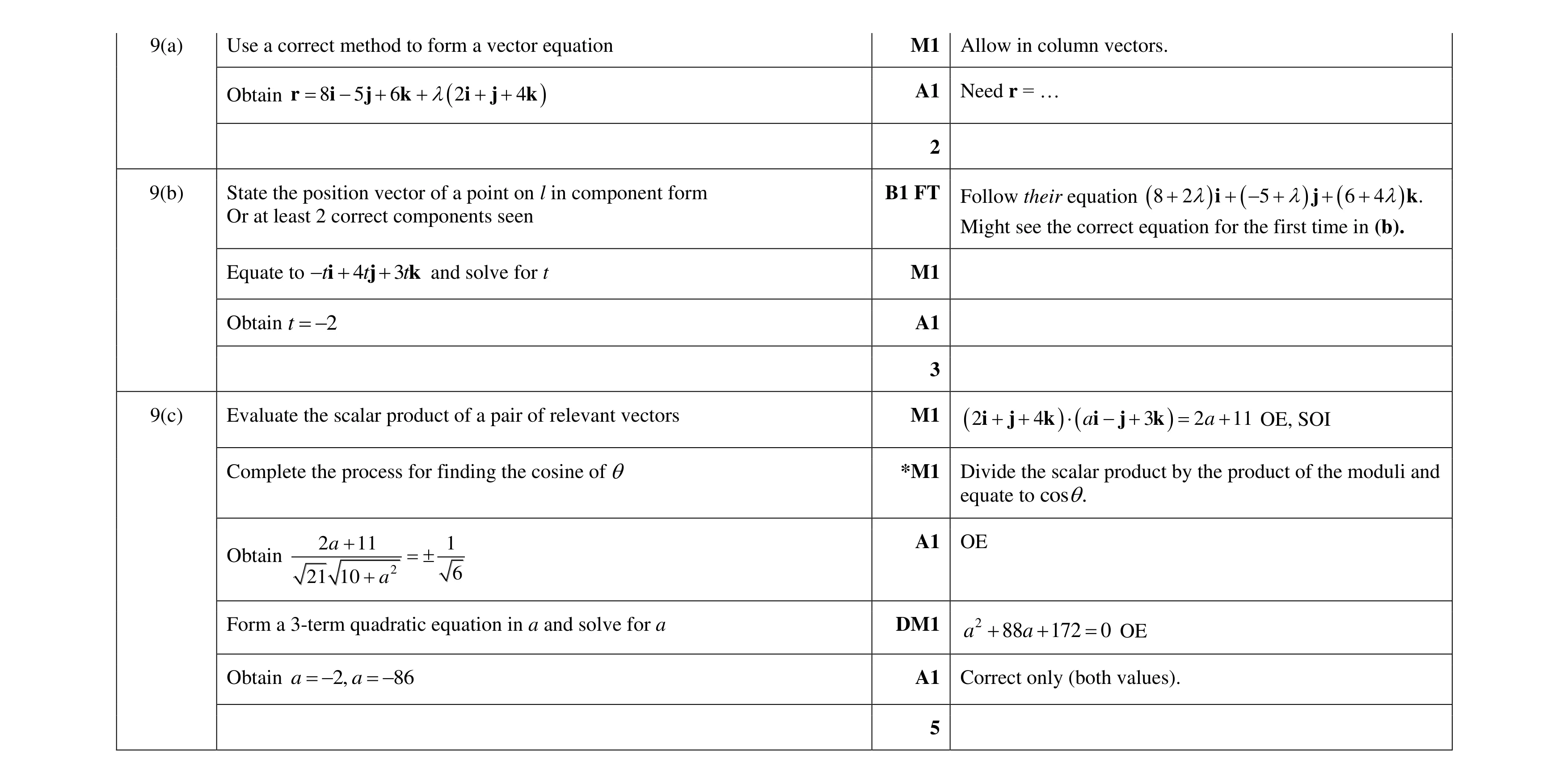 Mark scheme for question 90