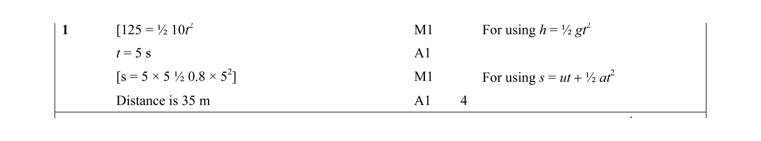Mark scheme for question 83