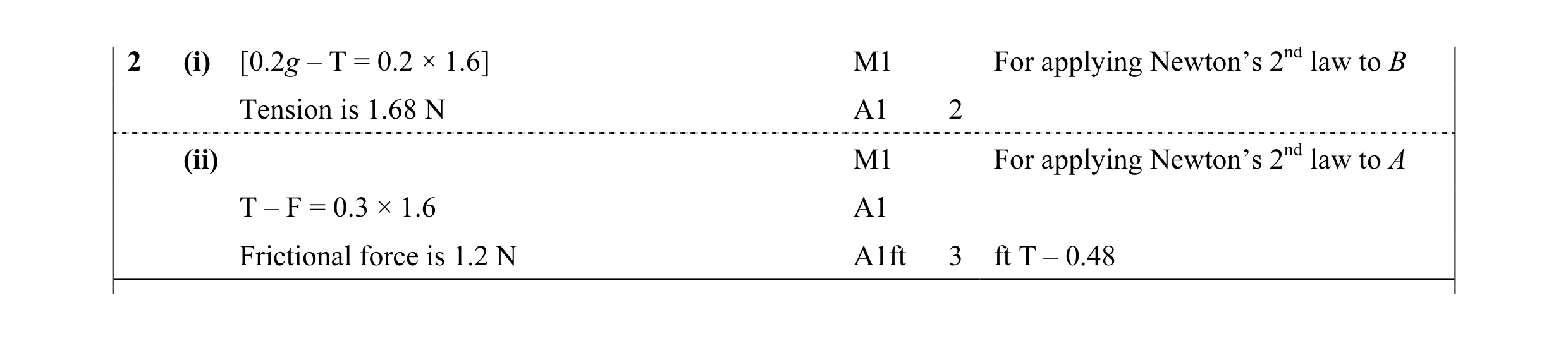 Mark scheme for question 13