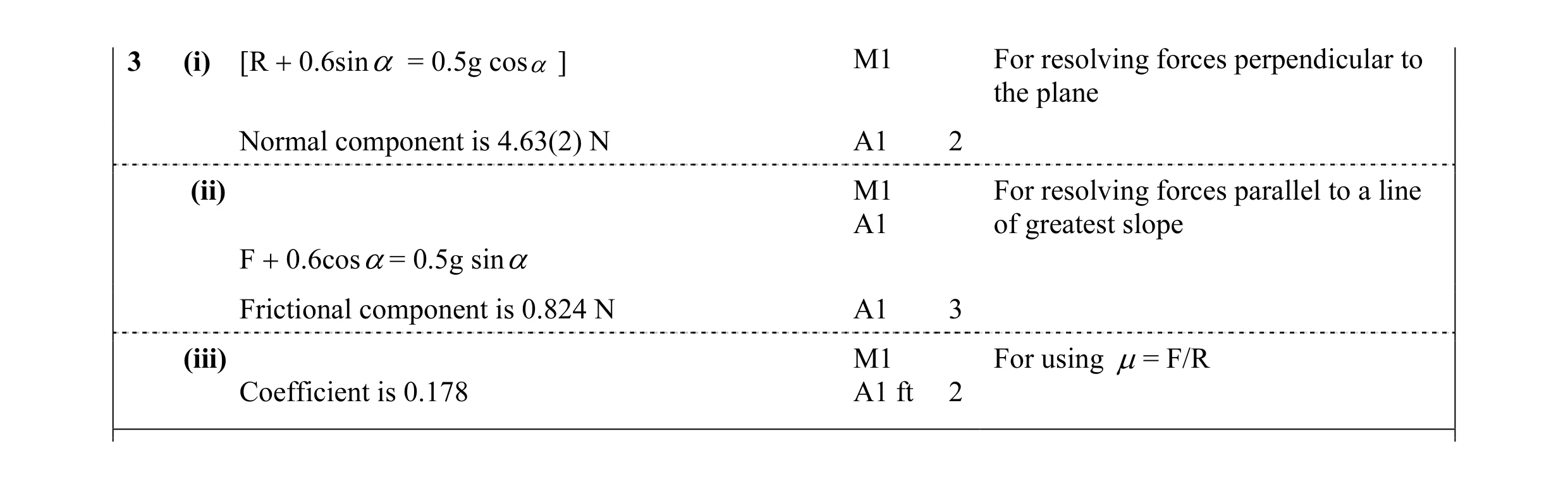 Mark scheme for question 53