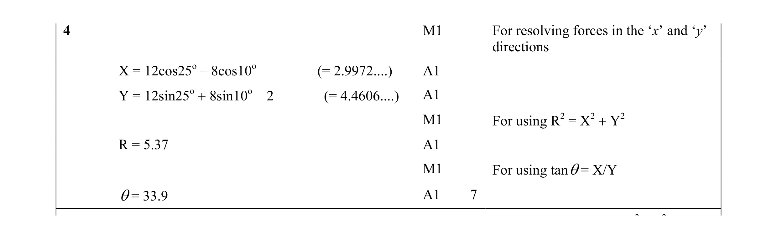 Mark scheme for question 54