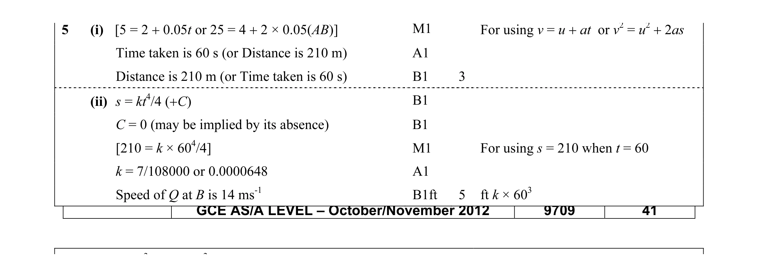 Mark scheme for question 84