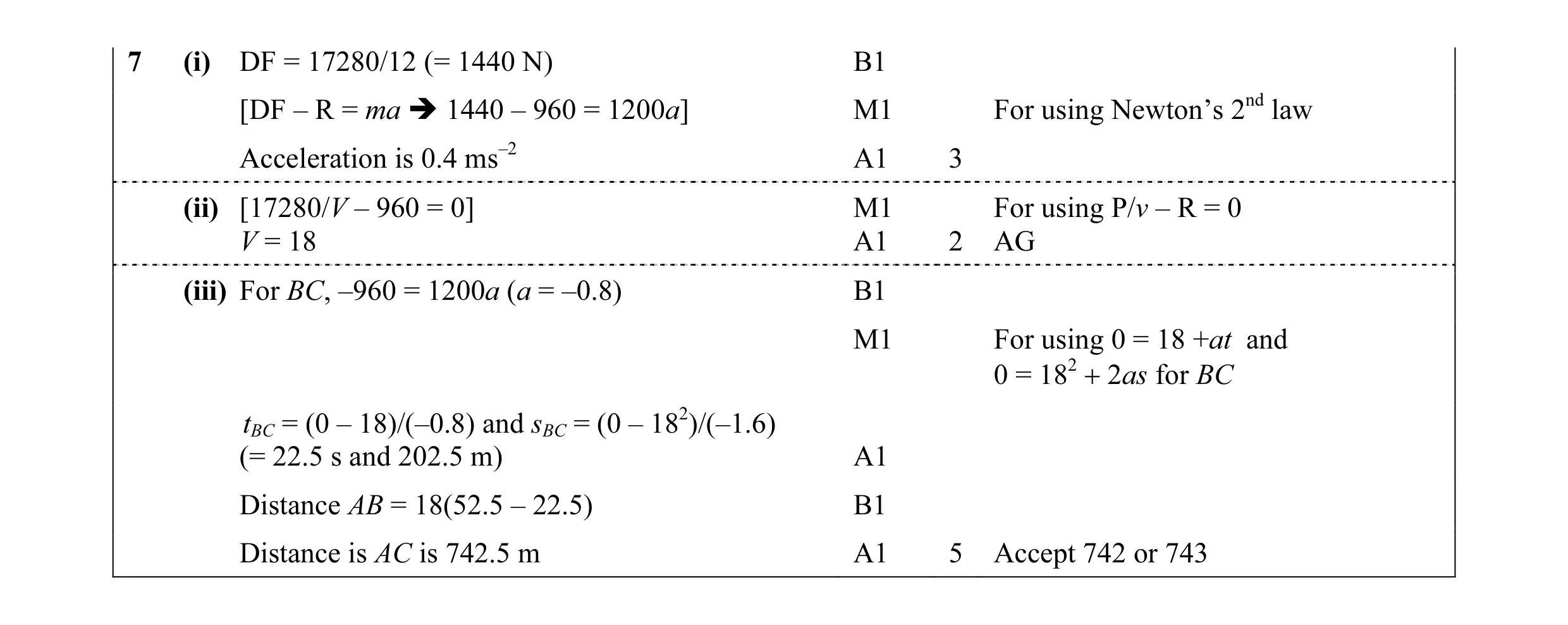 Mark scheme for question 85