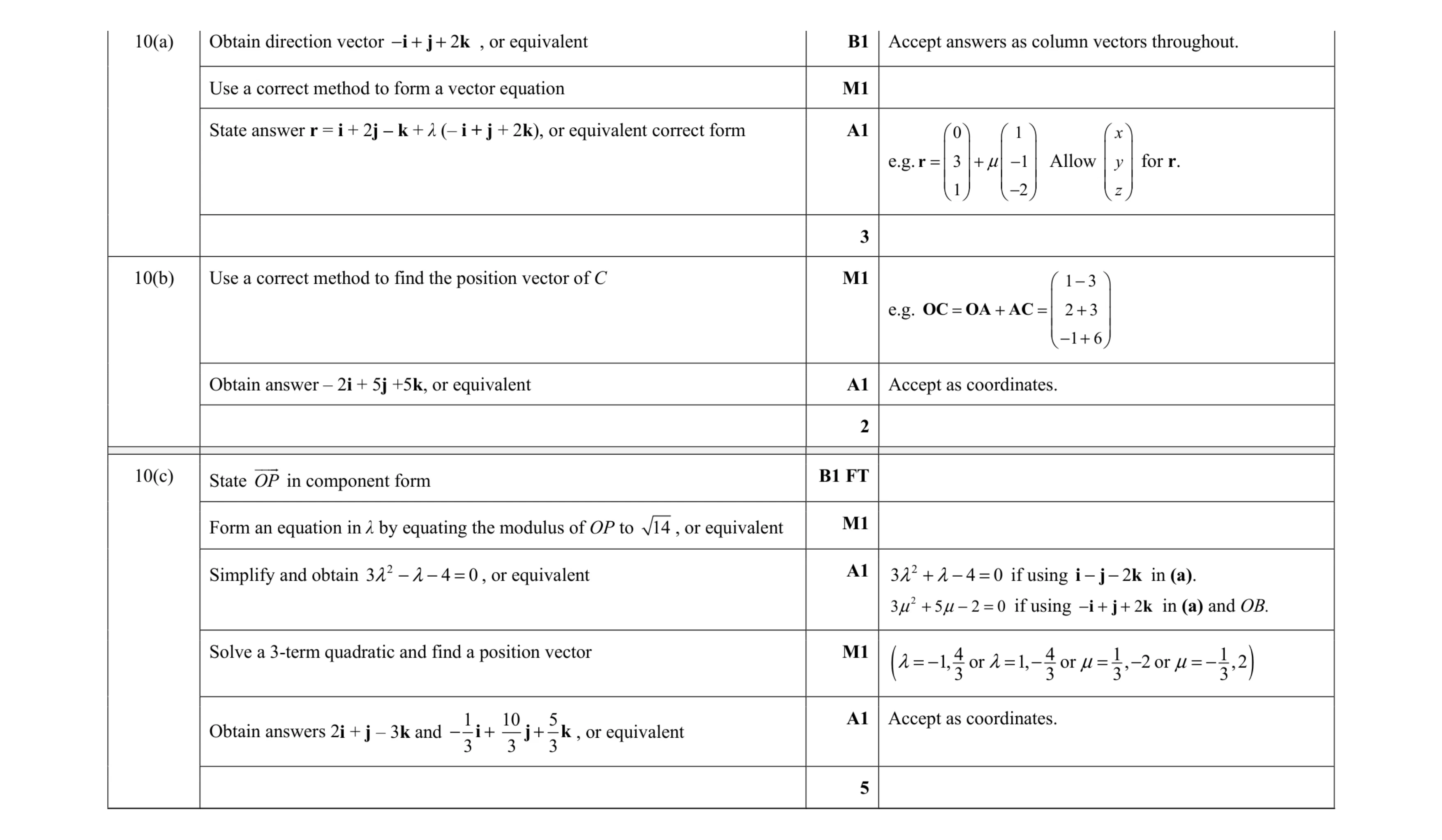 Mark scheme for question 73