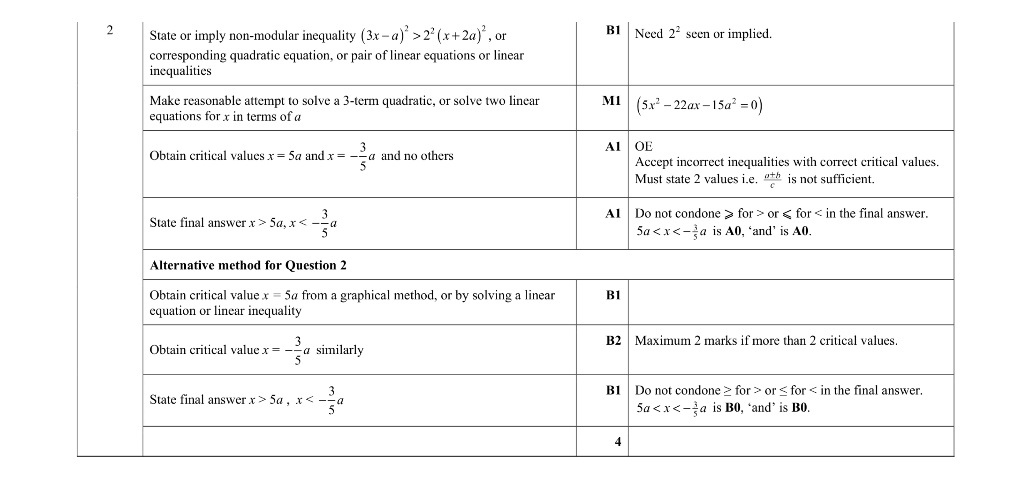 Mark scheme for question 17
