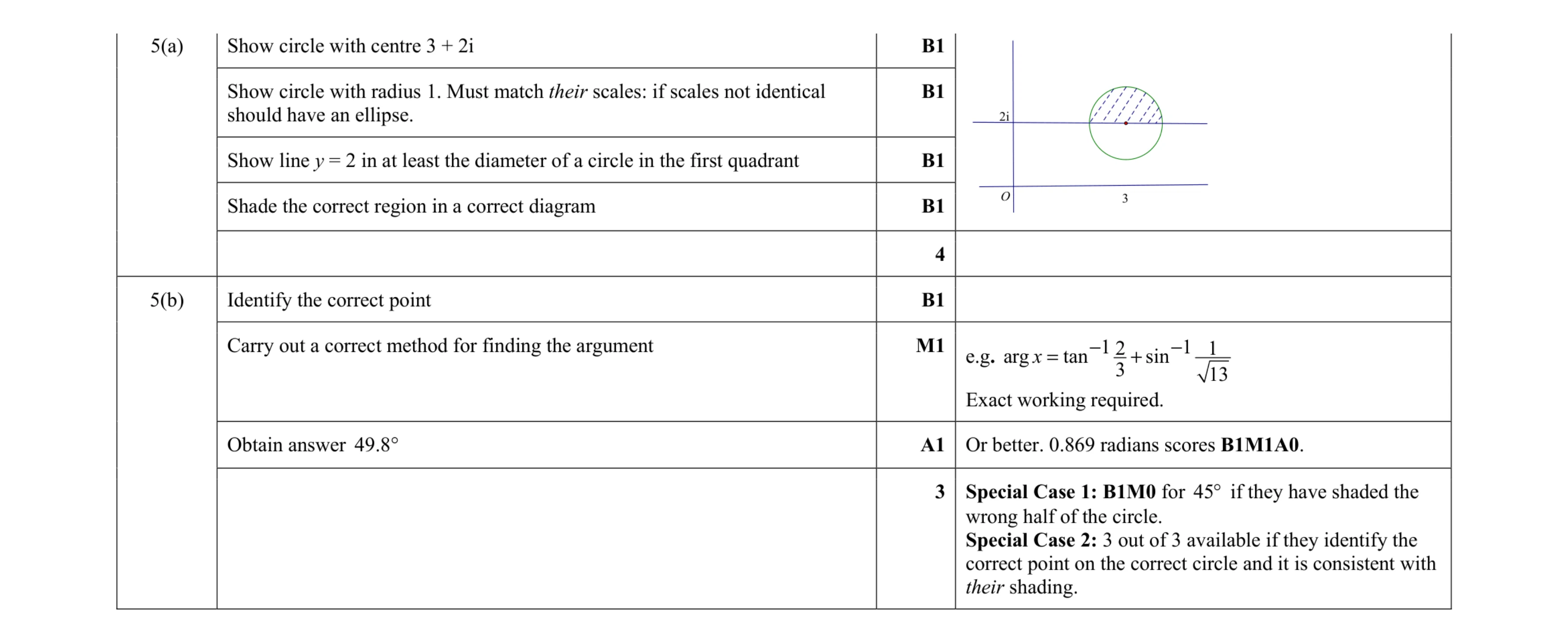 Mark scheme for question 70