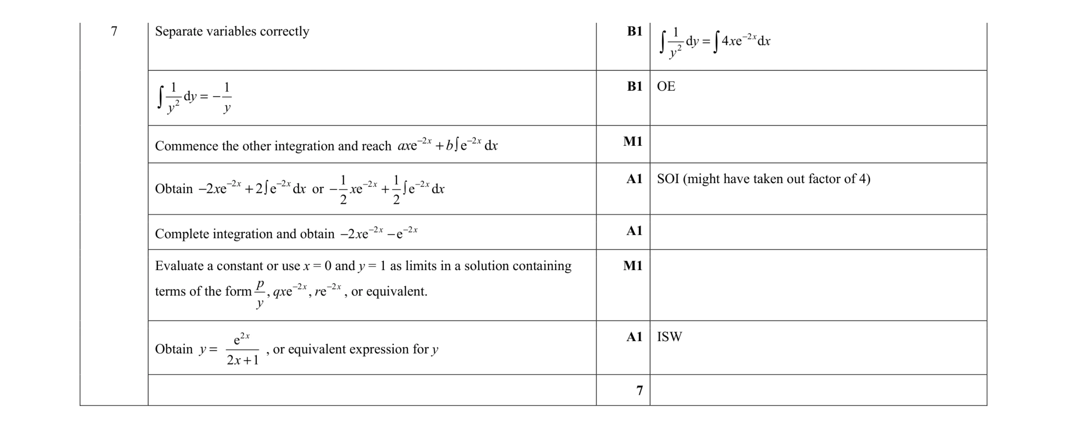 Mark scheme for question 52