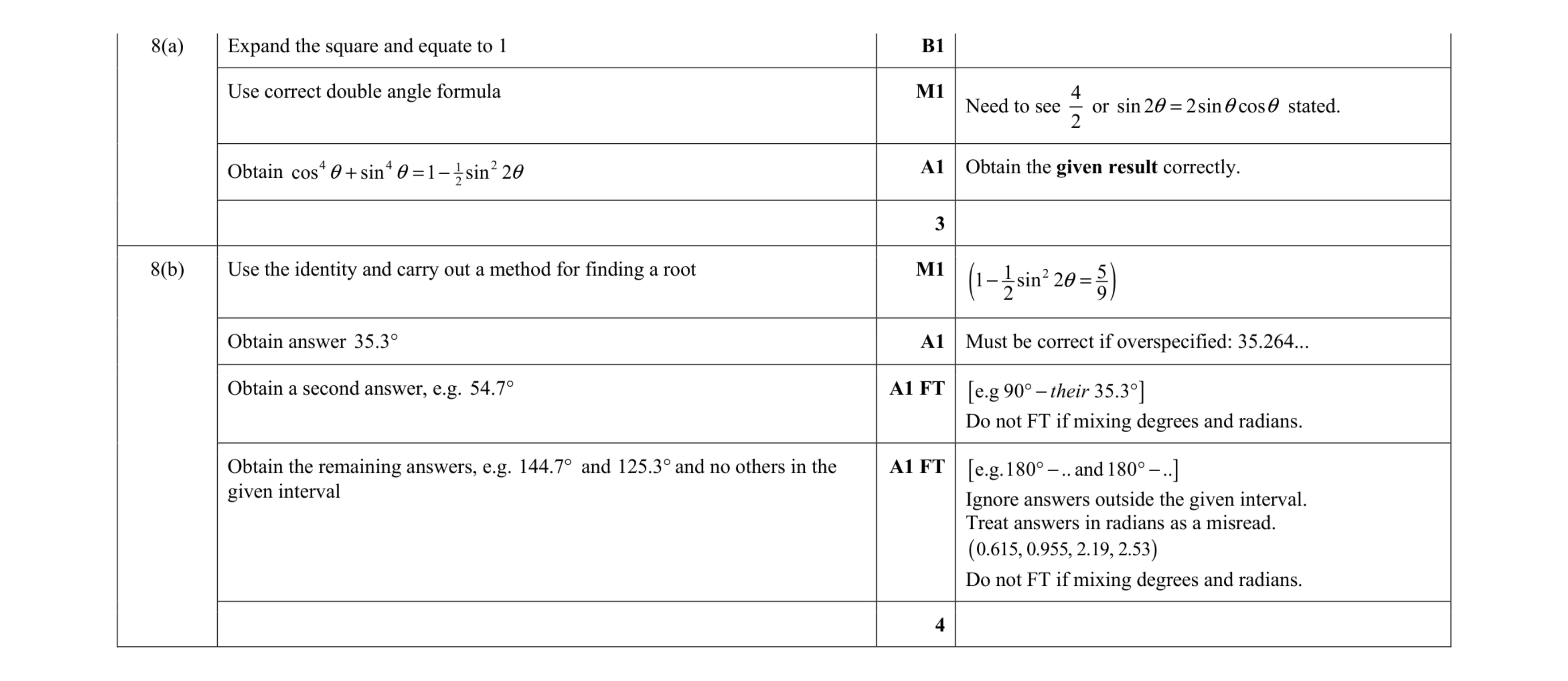 Mark scheme for question 70