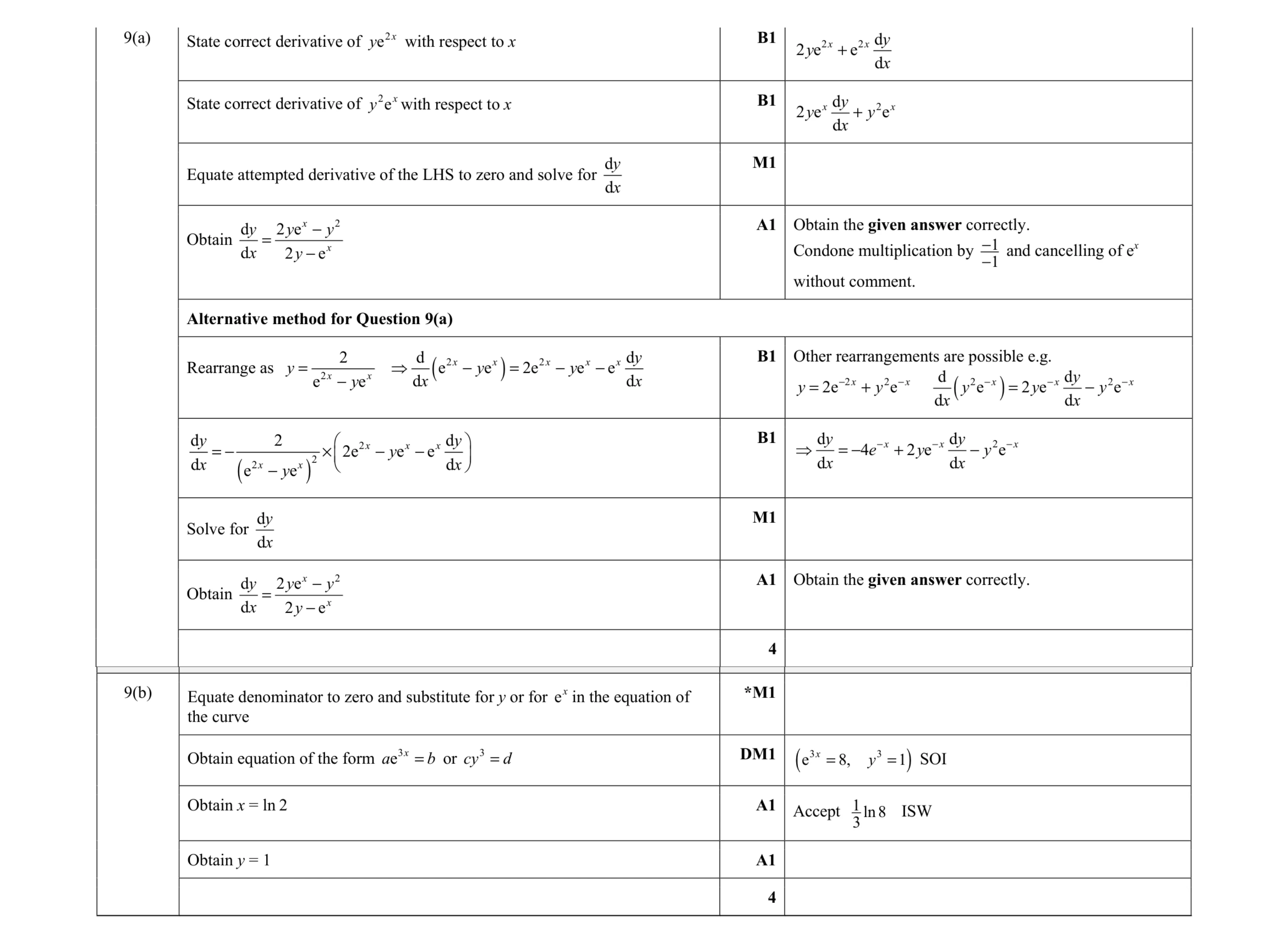 Mark scheme for question 41