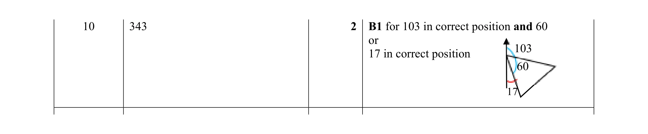 Mark scheme for question 85