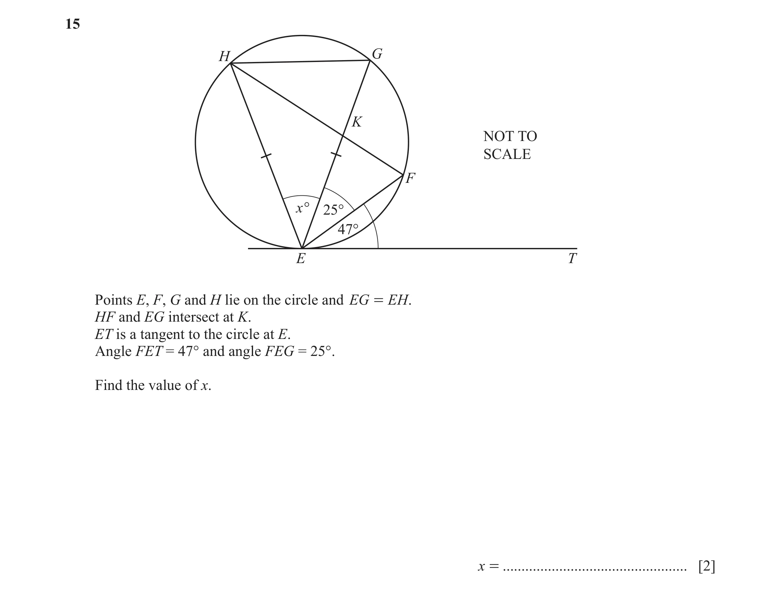Question 25: H G K NOT TO SCALE F x° 25° 47° E T Points E, F, G and H lie on the circle and EG = EH . HF and EG intersect at K. ET is a tangent to the c…