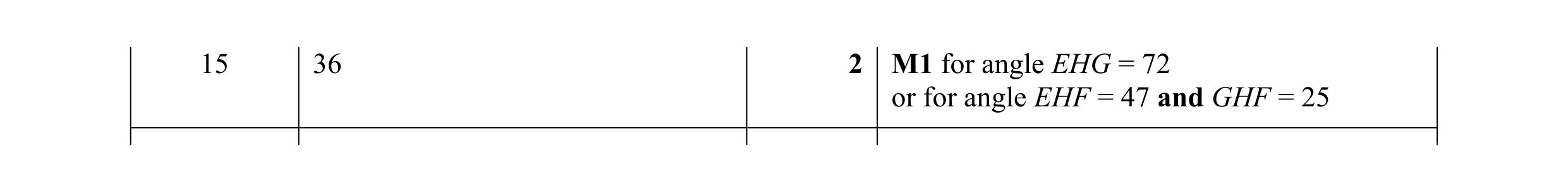 Mark scheme for question 25