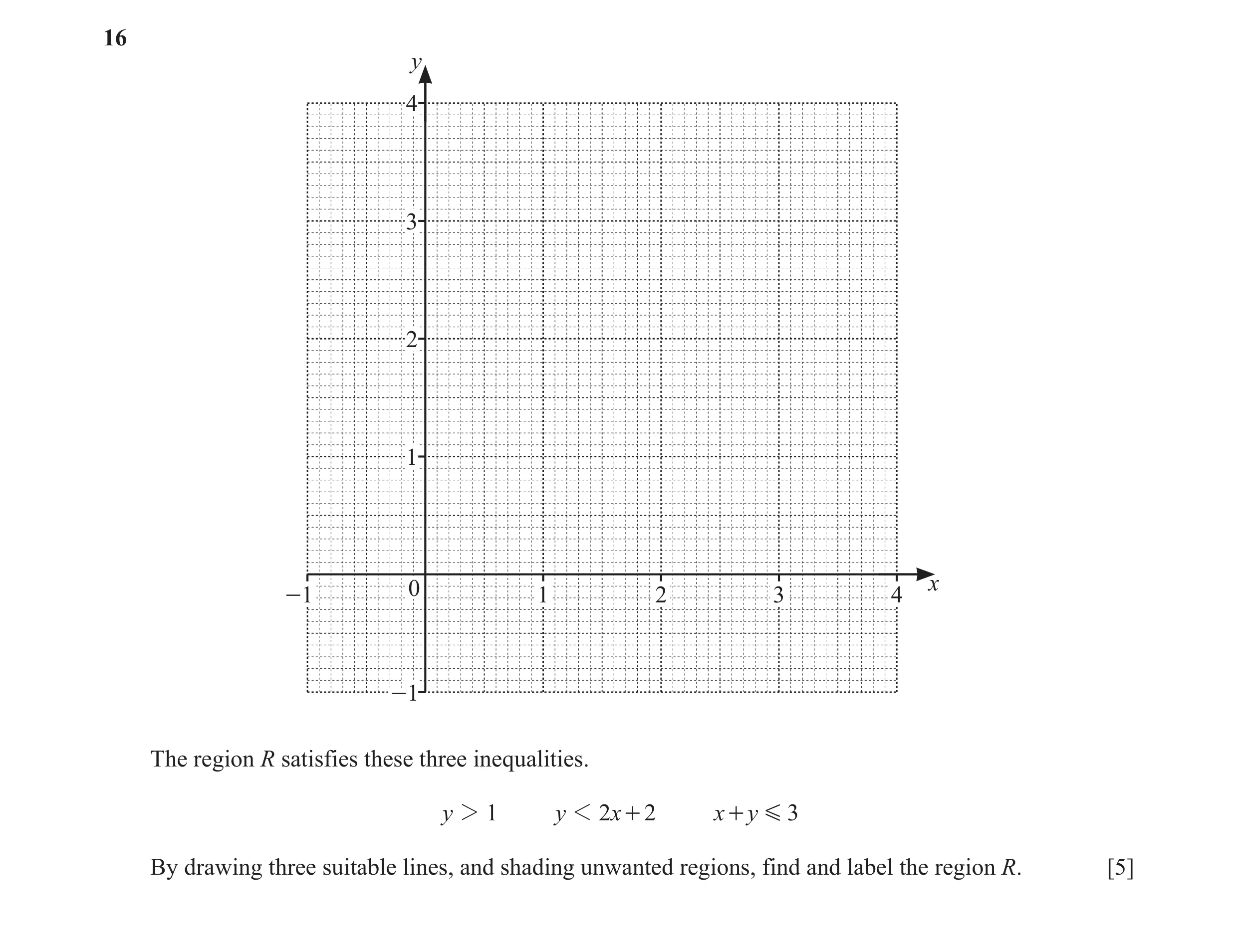 Question 11: y 4 3 2 1 -1 0 1 2 3 4 x -1 The region R satisfies these three inequalities. y 2 1 y 1 2x + 2 x + y G 3 By drawing three suitable lines, an…