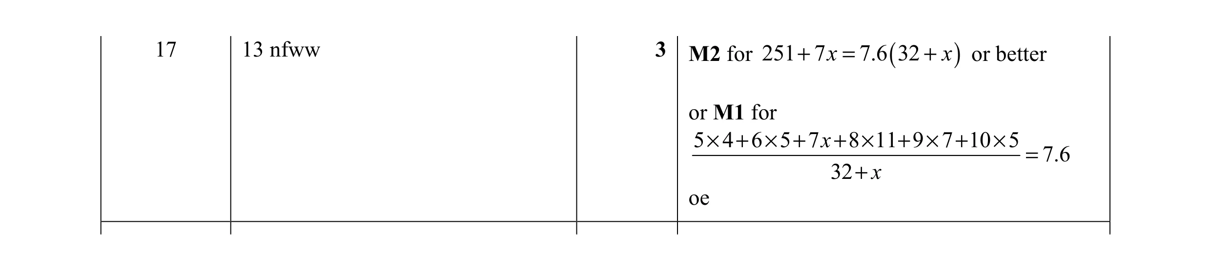 Mark scheme for question 32