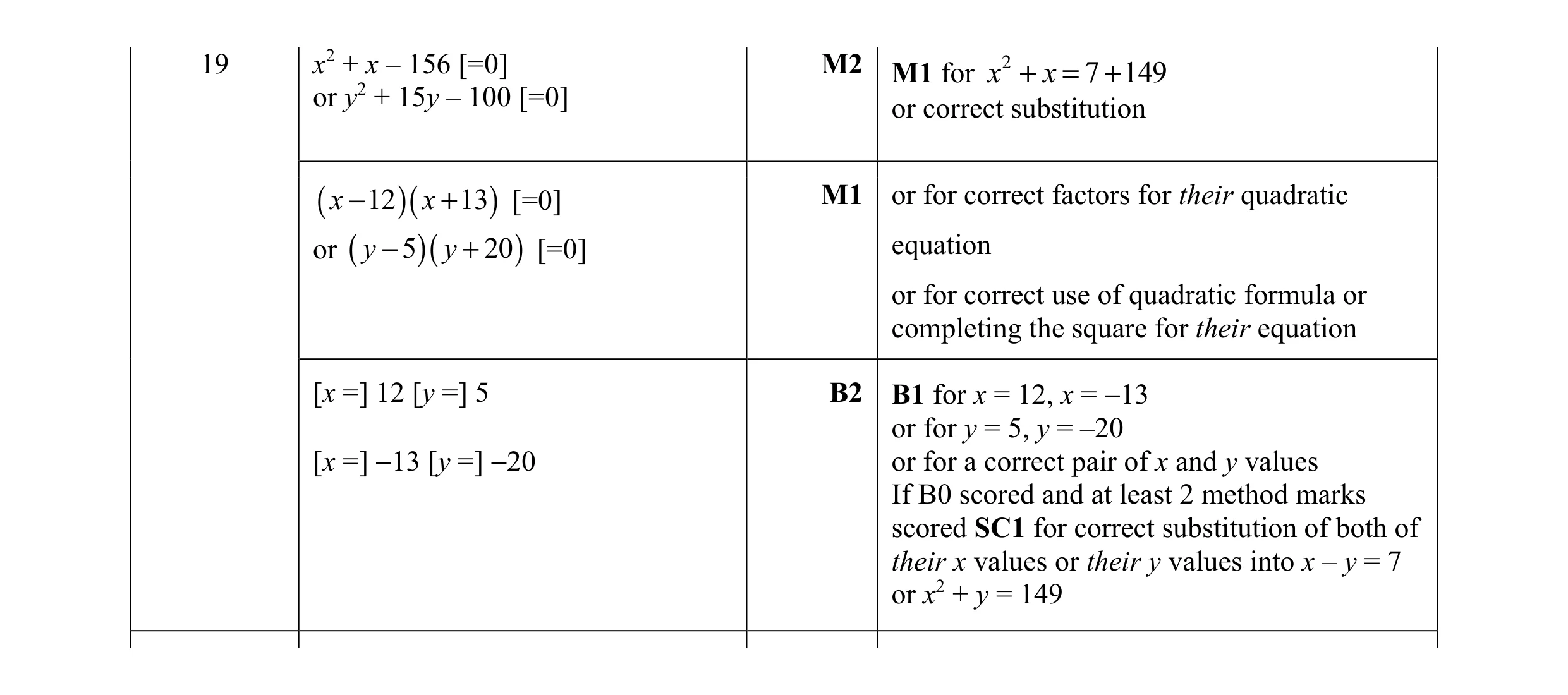 Mark scheme for question 95