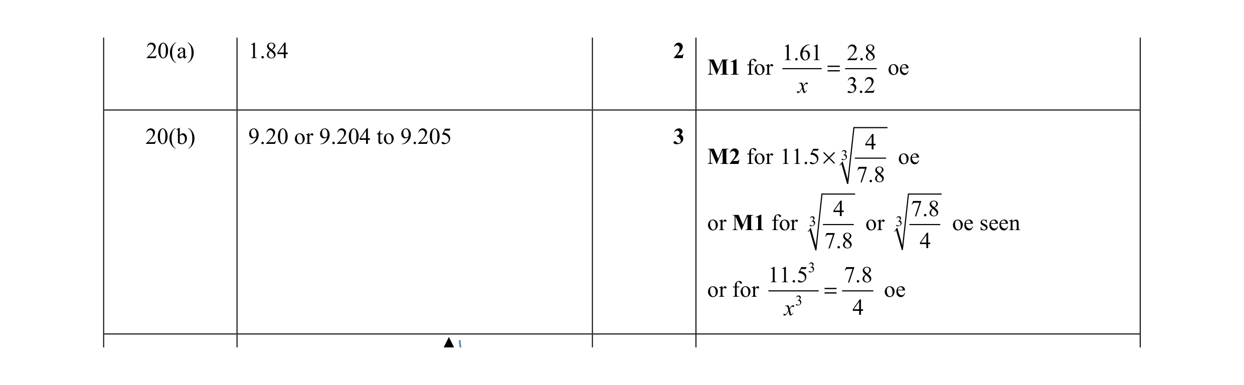 Mark scheme for question 17