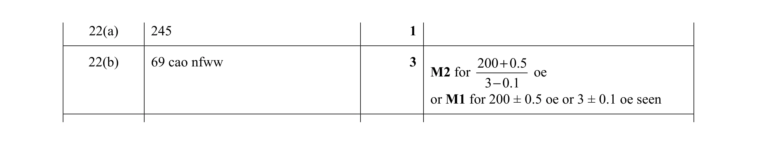 Mark scheme for question 63