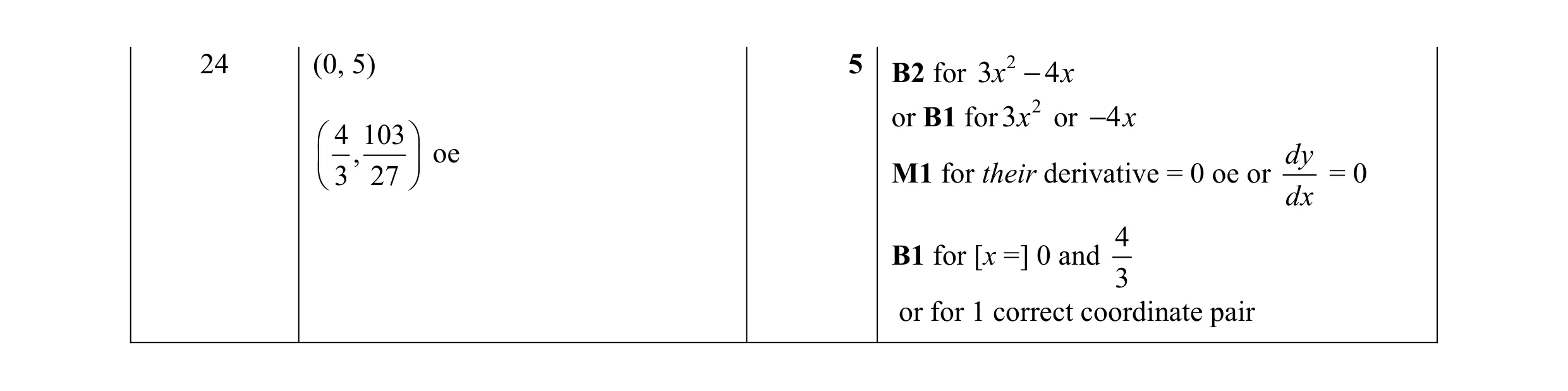 Mark scheme for question 13