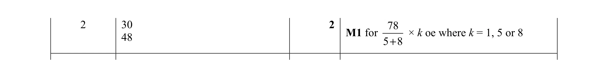 Mark scheme for question 83
