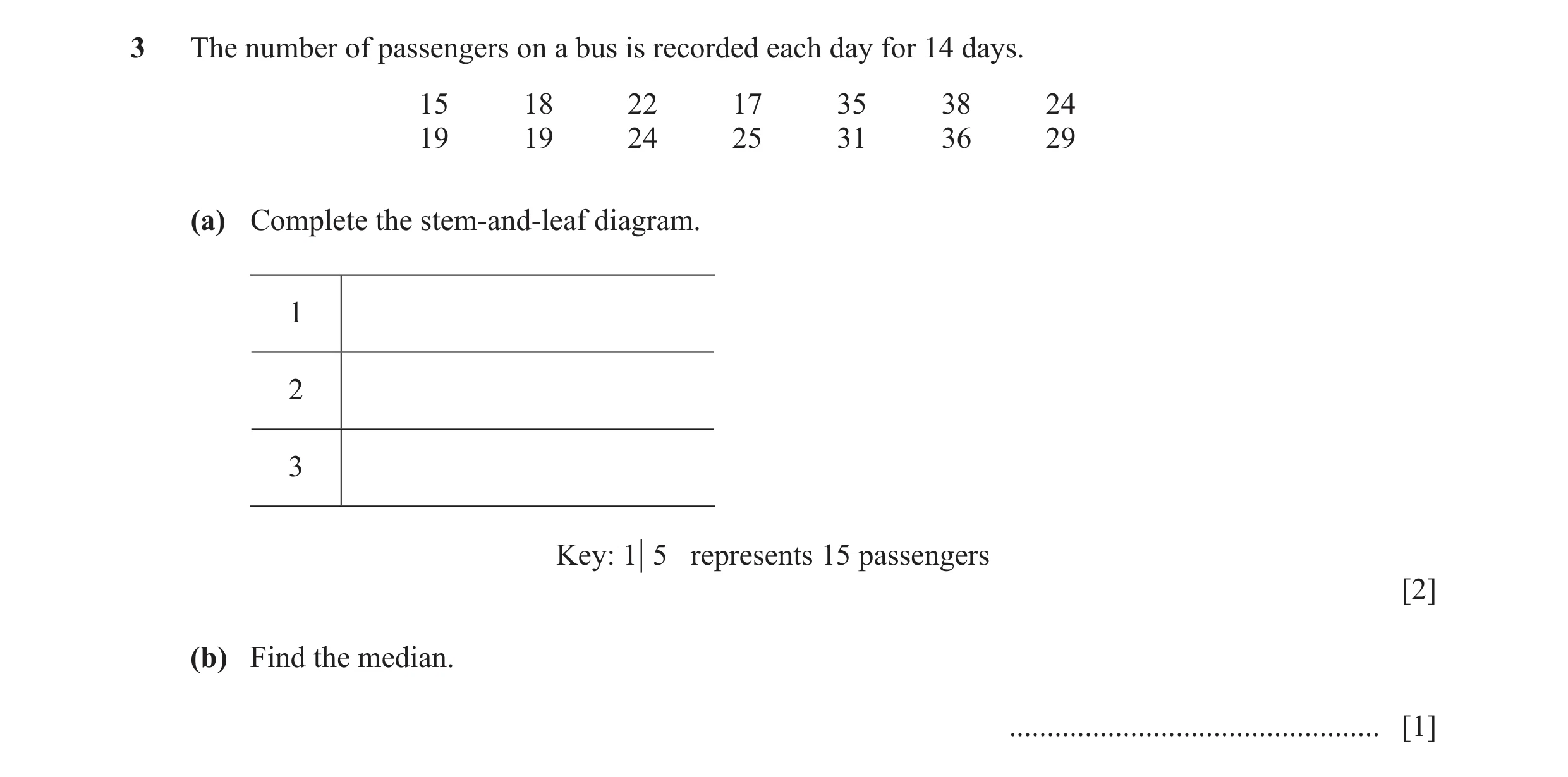 Question 31: The number of passengers on a bus is recorded each day for 14 days. 15 18 22 17 35 38 24 19 19 24 25 31 36 29 (a) Complete the stem-and-lea…