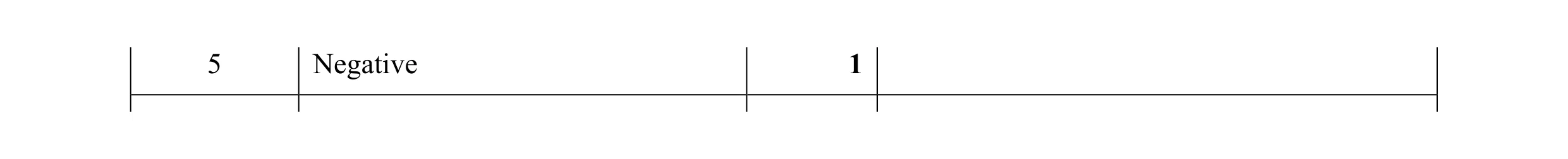 Mark scheme for question 10