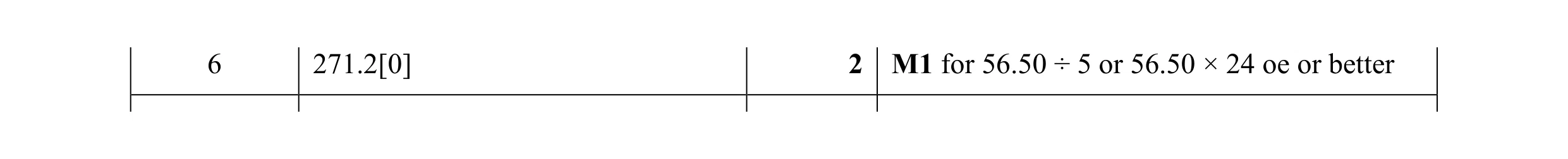 Mark scheme for question 84