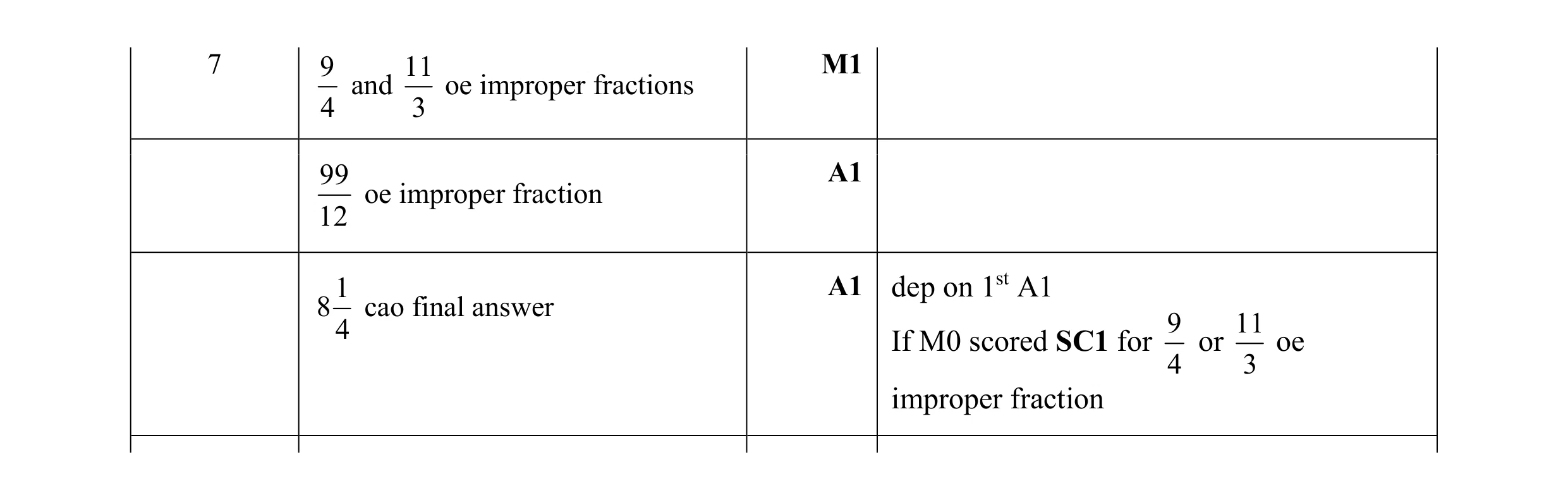 Mark scheme for question 72