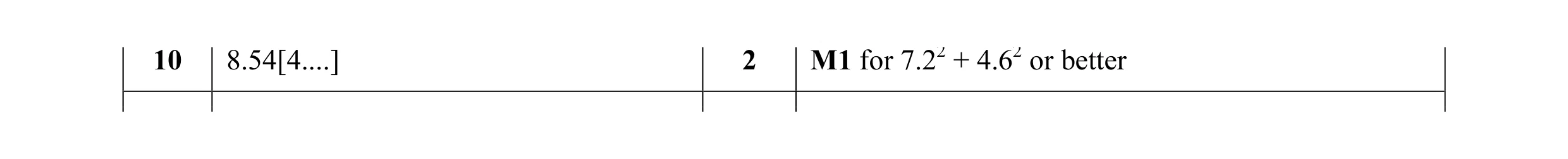 Mark scheme for question 10