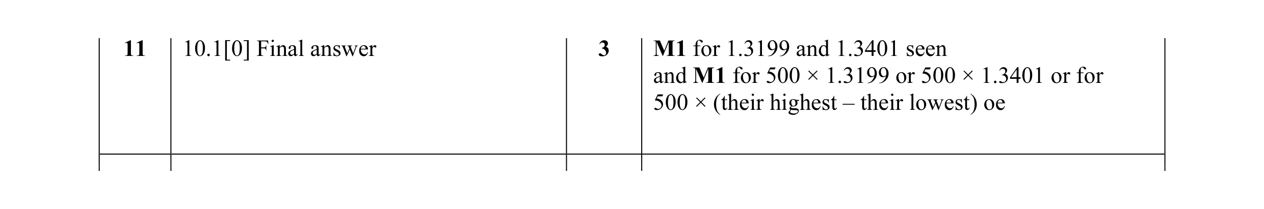 Mark scheme for question 48