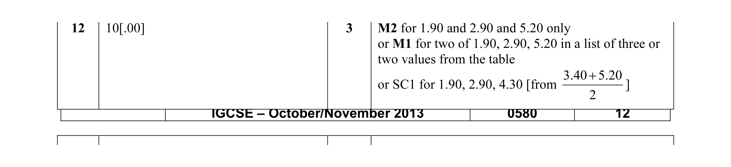 Mark scheme for question 10