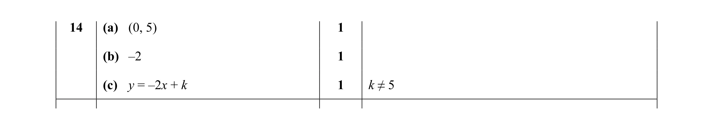 Mark scheme for question 6