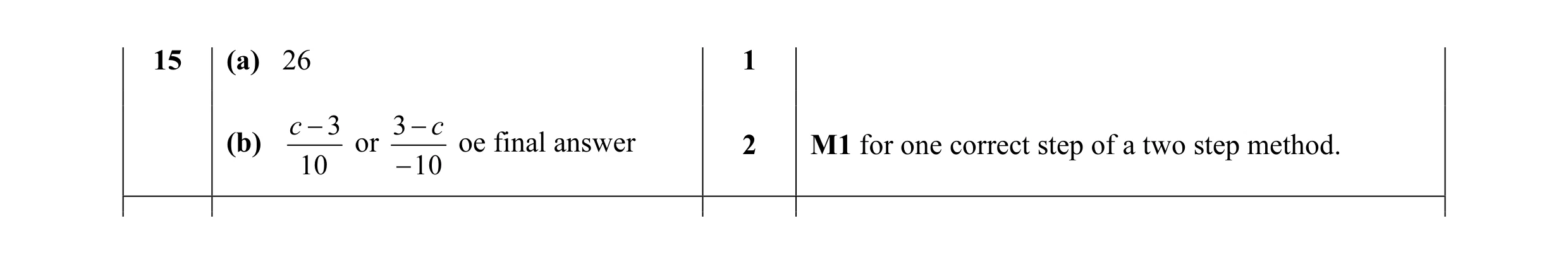 Mark scheme for question 47
