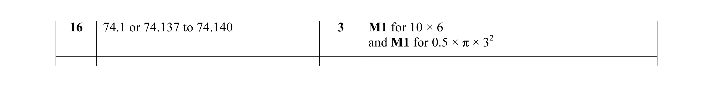 Mark scheme for question 18