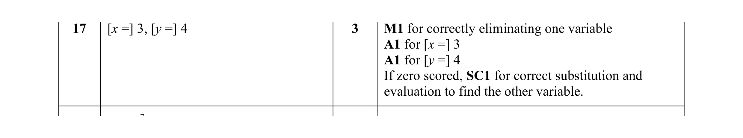 Mark scheme for question 38
