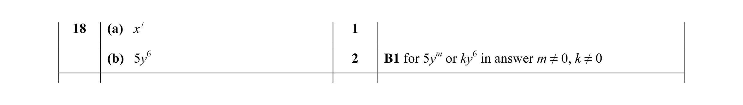 Mark scheme for question 16