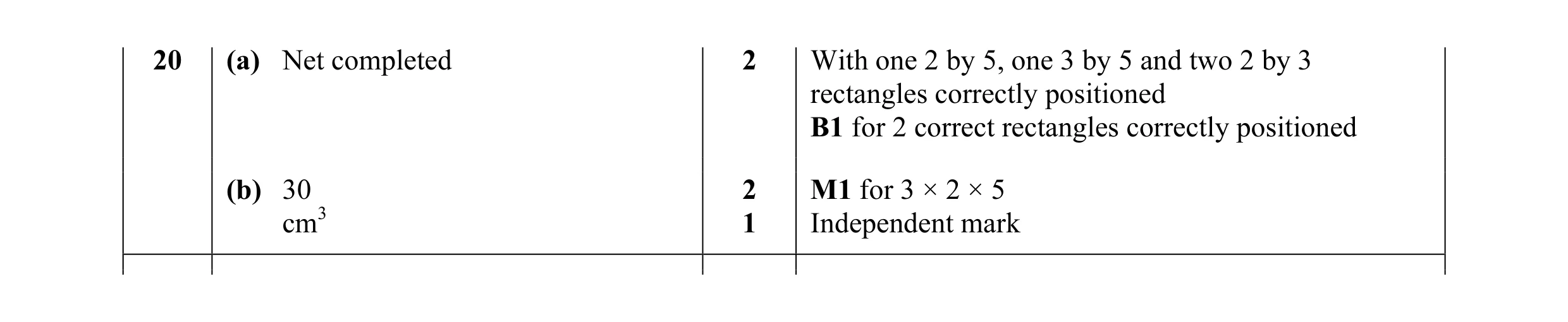 Mark scheme for question 15
