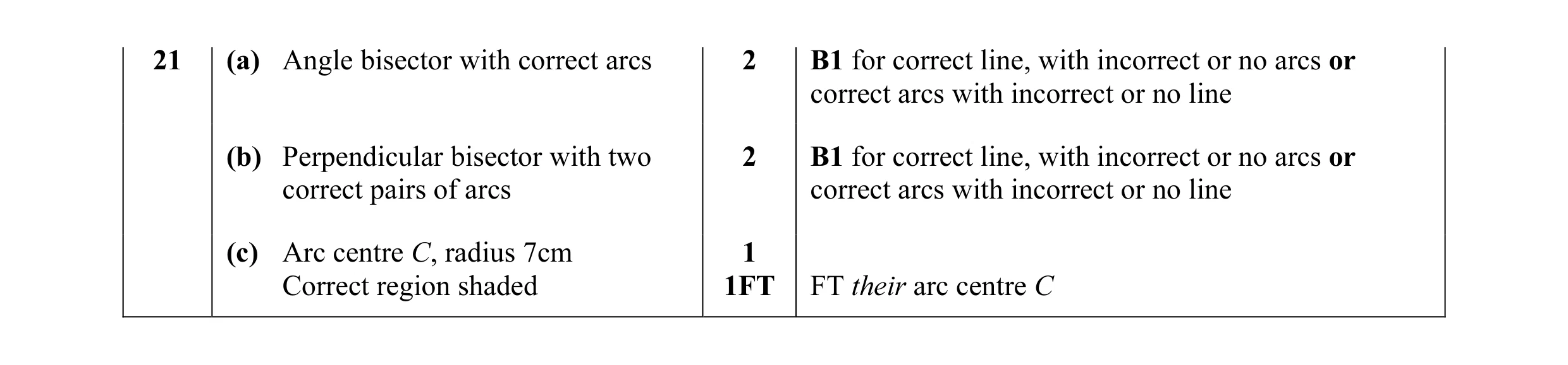 Mark scheme for question 13