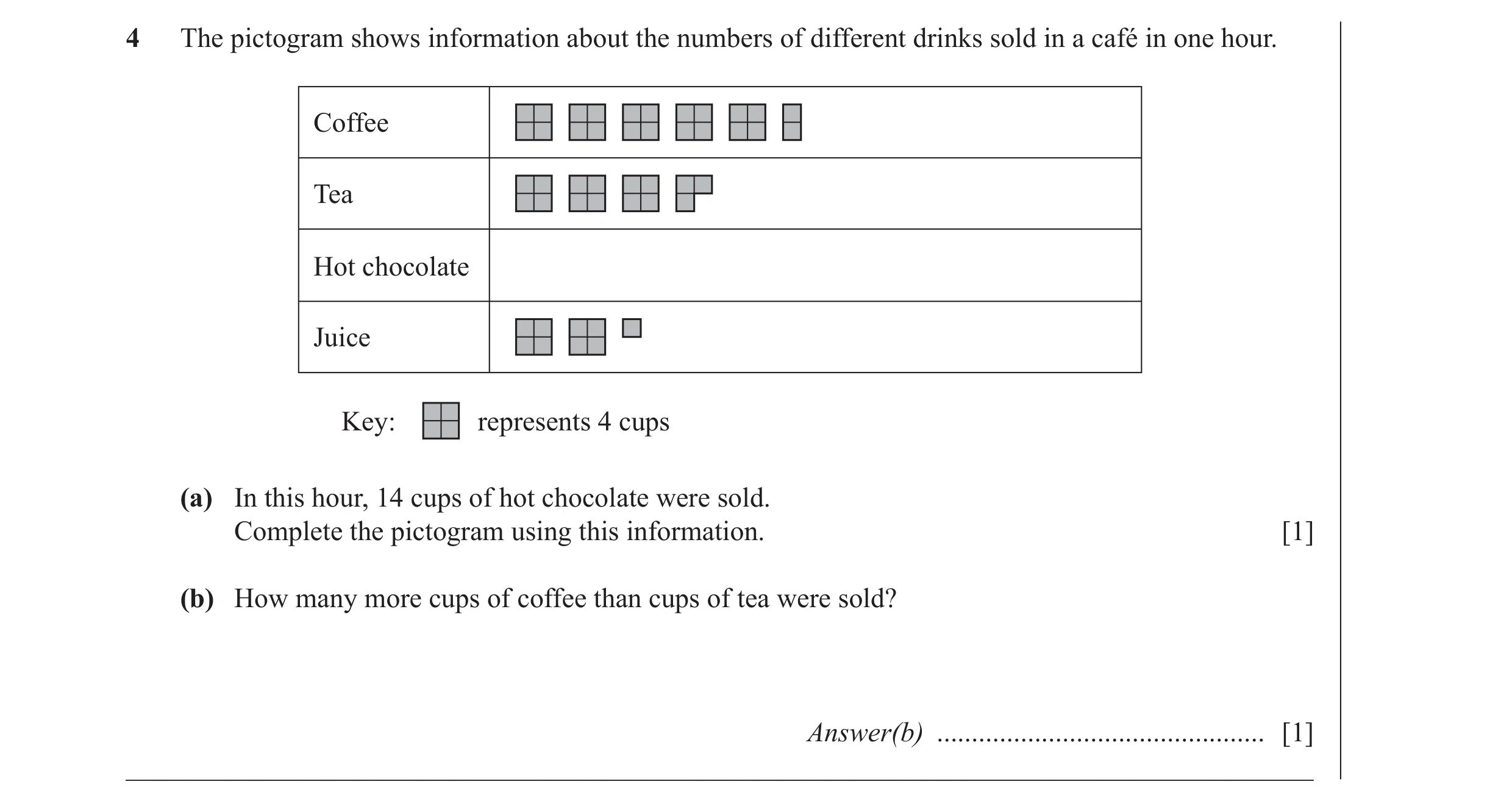 Question 5: The pictogram shows information about the numbers of different drinks sold in a café in one hour. Coffee Tea Hot chocolate Juice Key: repre…