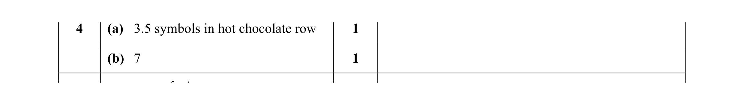 Mark scheme for question 5