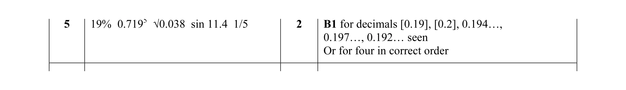 Mark scheme for question 11