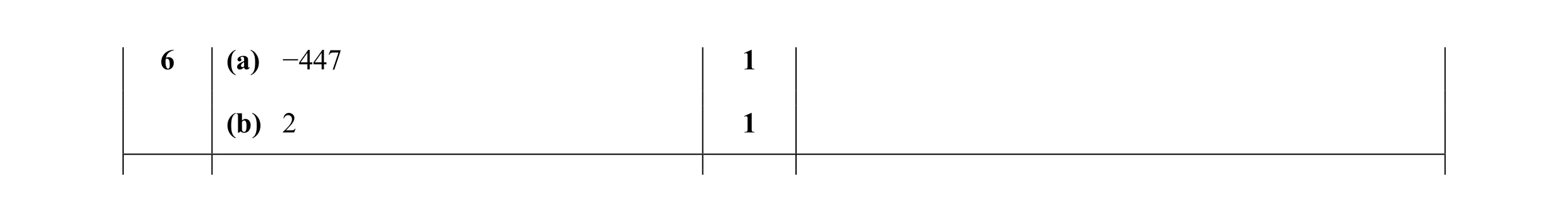Mark scheme for question 31
