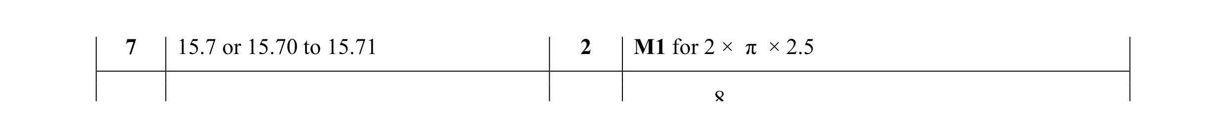 Mark scheme for question 10