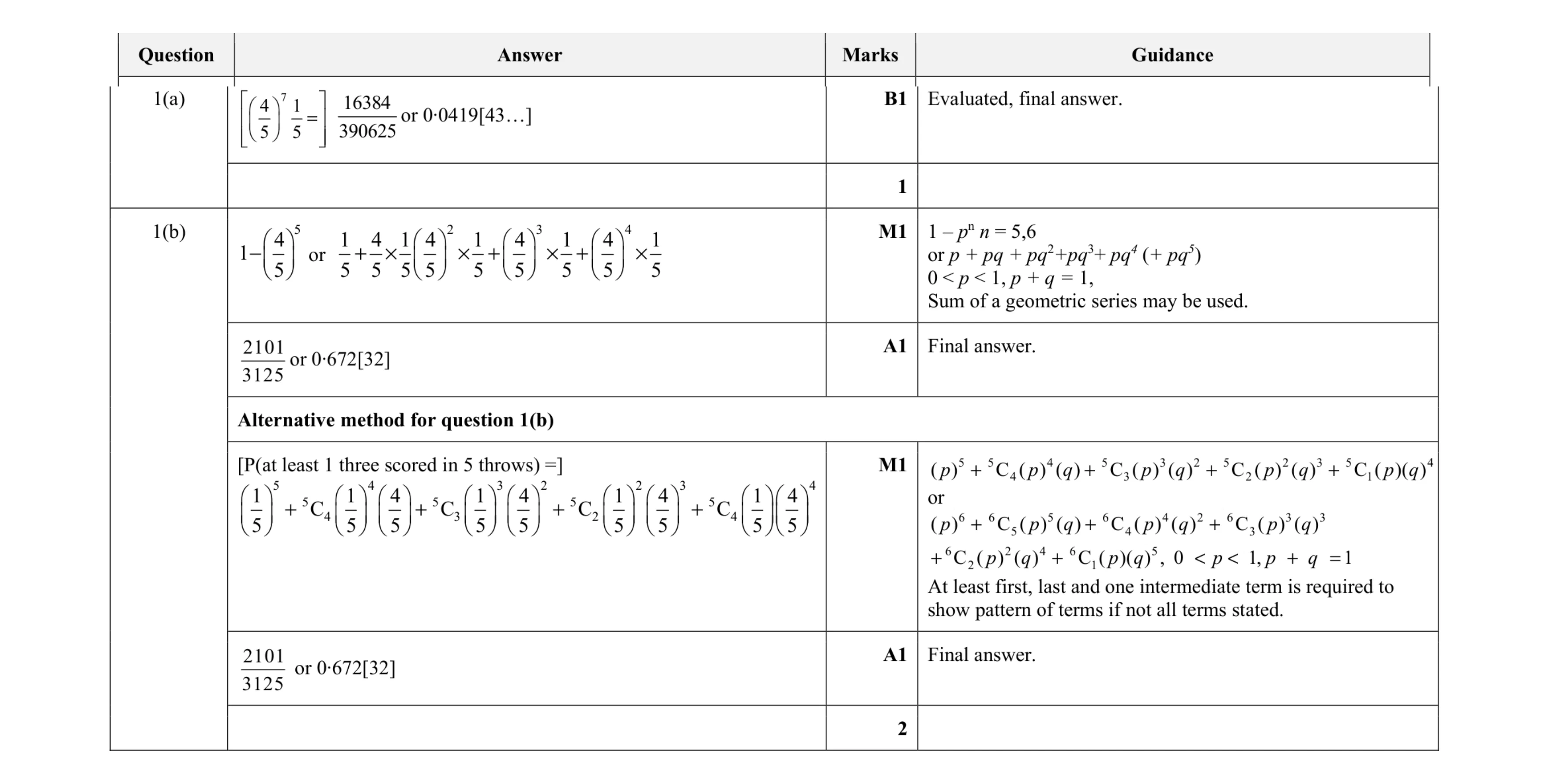 Mark scheme for question 19