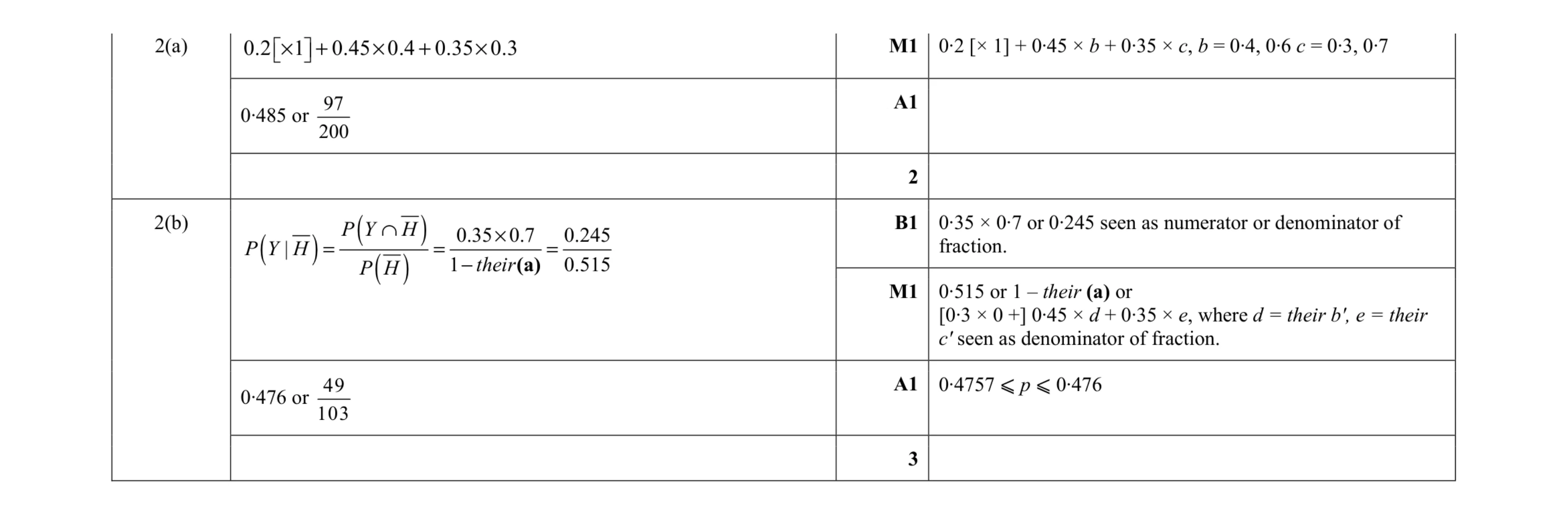 Mark scheme for question 20