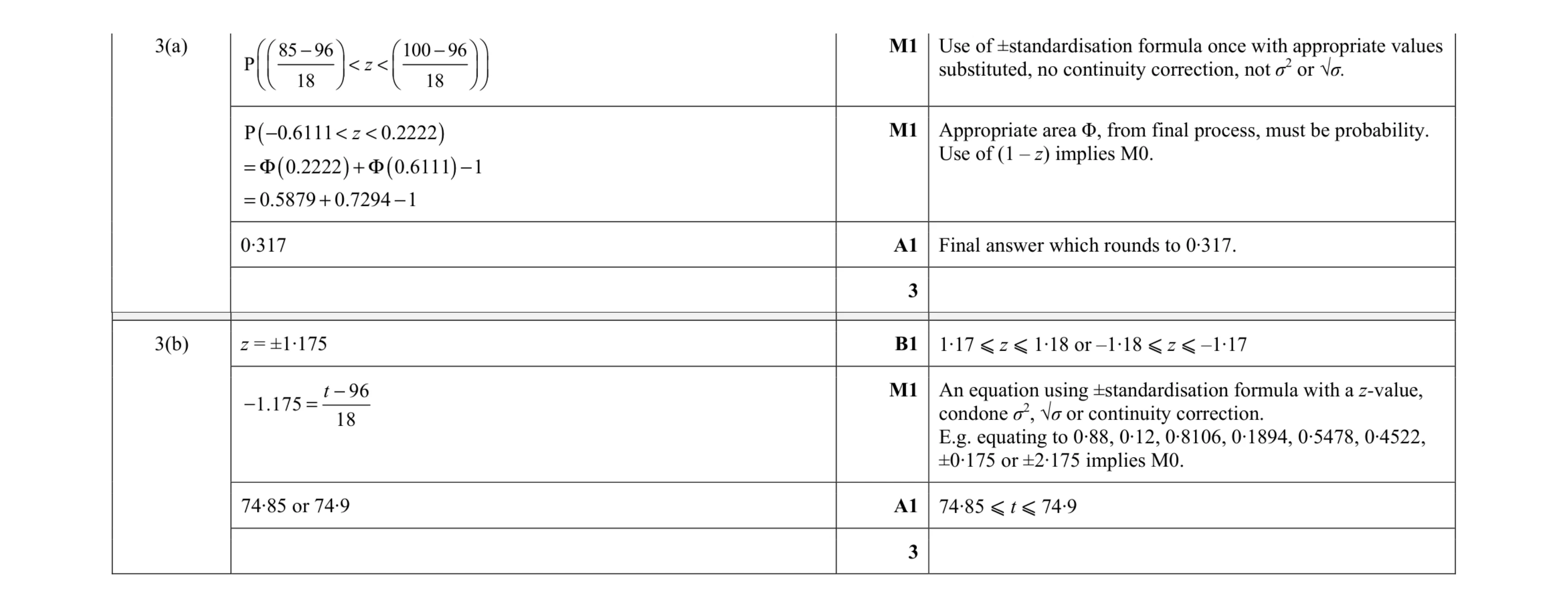 Mark scheme for question 9