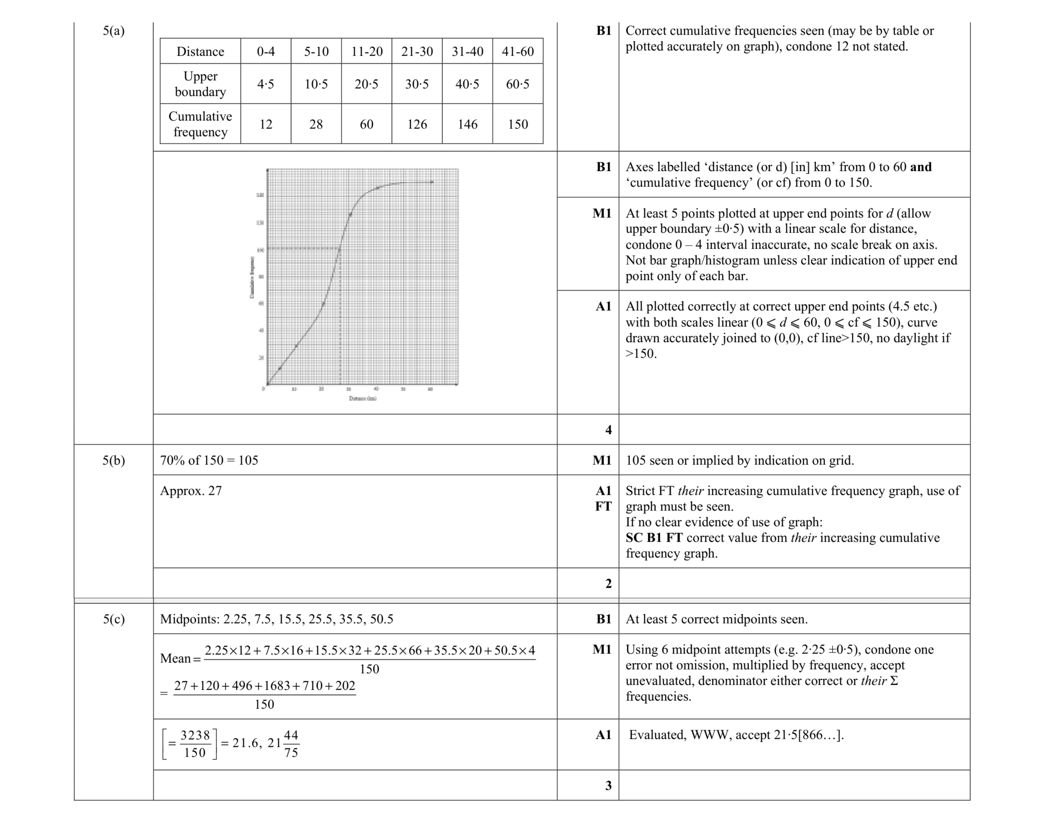 Mark scheme for question 8