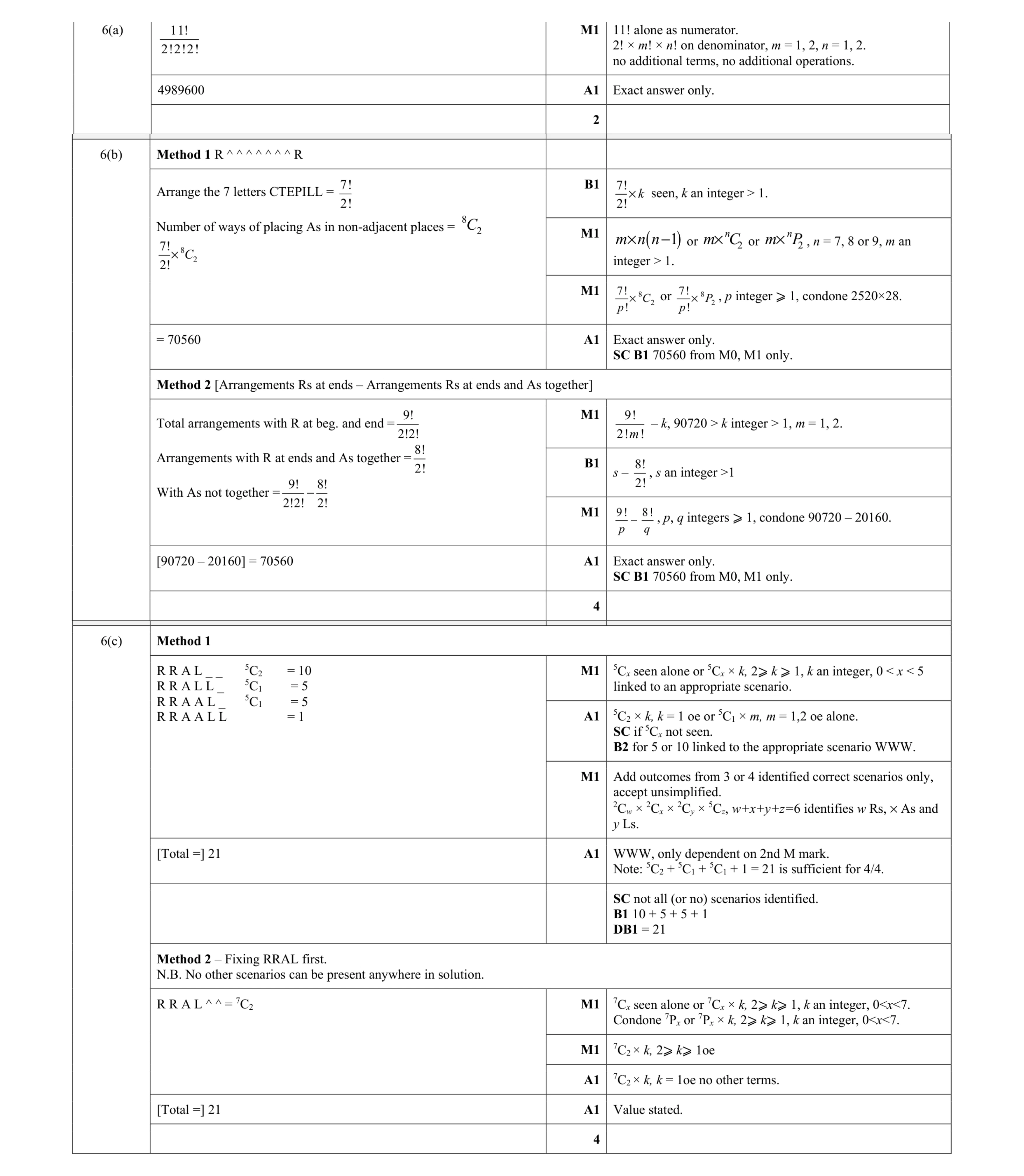 Mark scheme for question 11