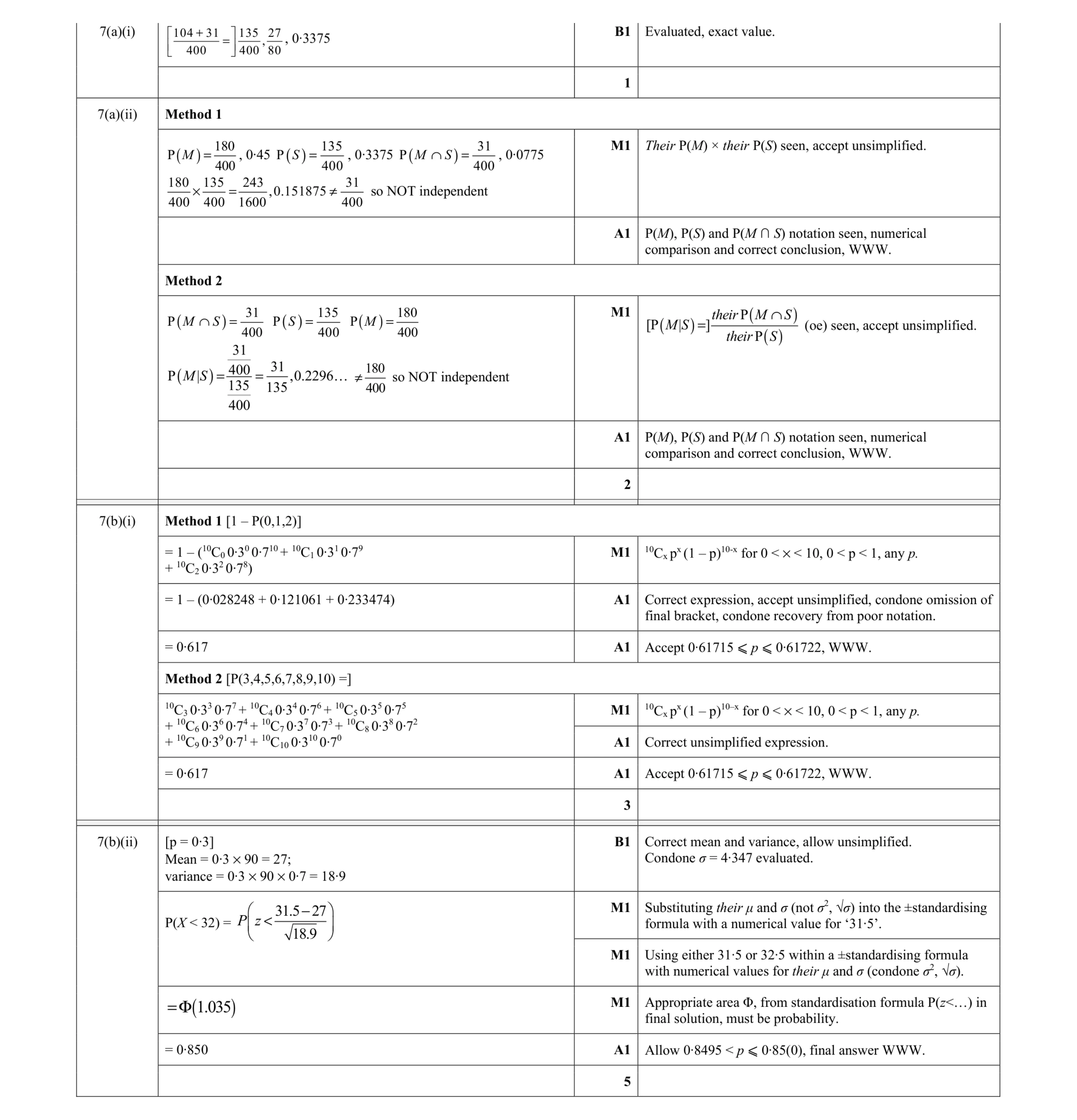 Mark scheme for question 21