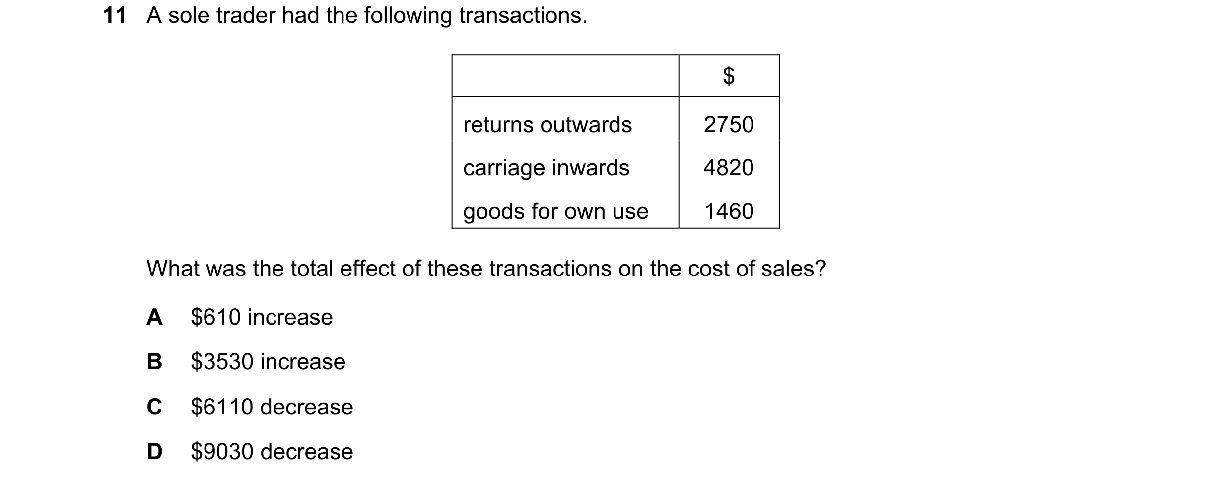 Question 625: A sole trader had the following transactions. $ returns outwards 2750 carriage inwards 4820 goods for own use 1460 What was the total effec…