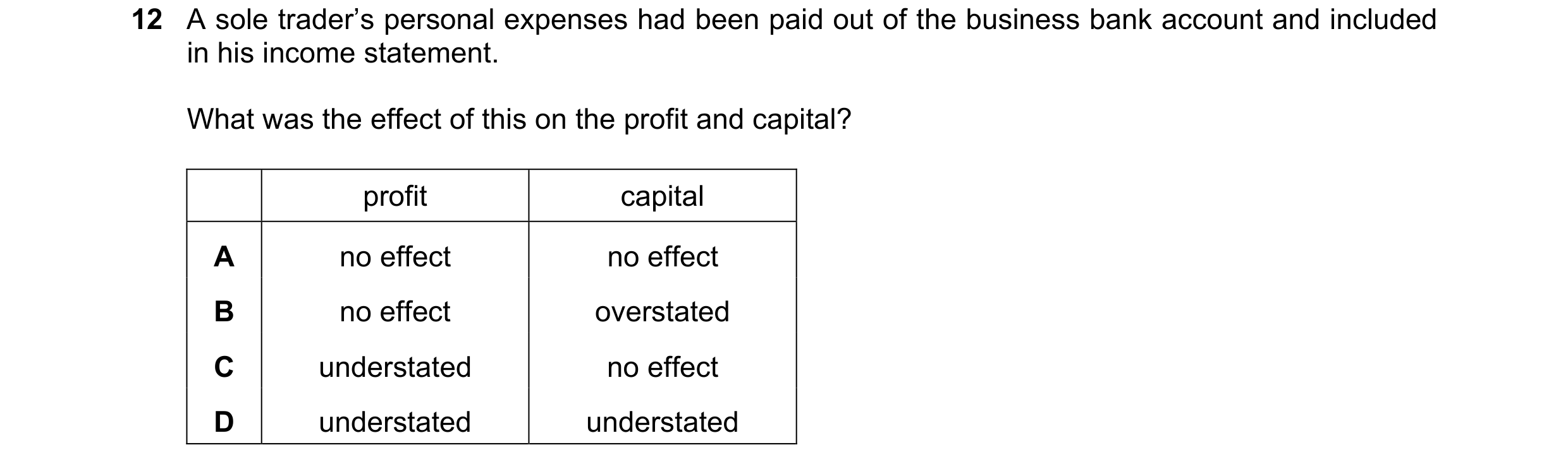 Question 626: A sole trader’s personal expenses had been paid out of the business bank account and included in his income statement. What was the effect …